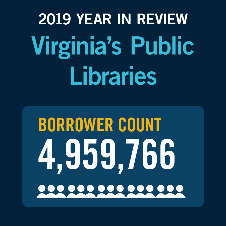 2019 Year in Review Virginia public libraries borrower count 4,959,766