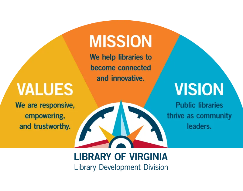 Library of Virginia Library Development Division Mission Vision and Values